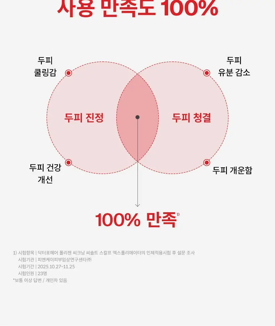 [포켓몬 에디션] 닥터포헤어 묵은각질 딥클렌징 씨솔트 스칼프 엑스폴리에이터 250g 기획 (+60g) 상세페이지 13